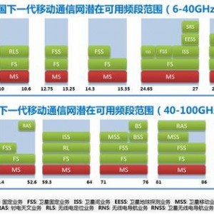 国产无线资源,引领科技潮流，构建智慧生活新篇章